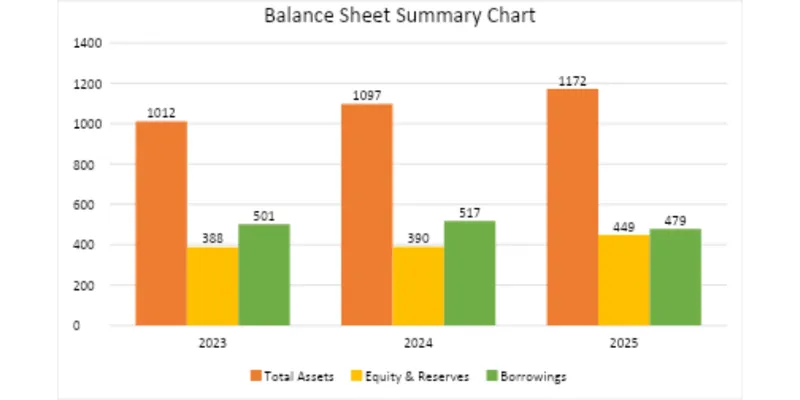 Balance Sheet